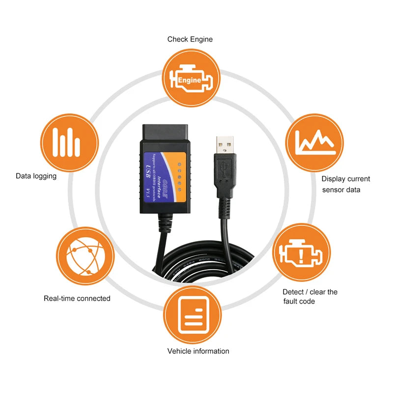 Wicksonline™ Auto Code Reader OBD/OBDII OBD2 Scanner ELM327 USB Car Diagnostic Tool