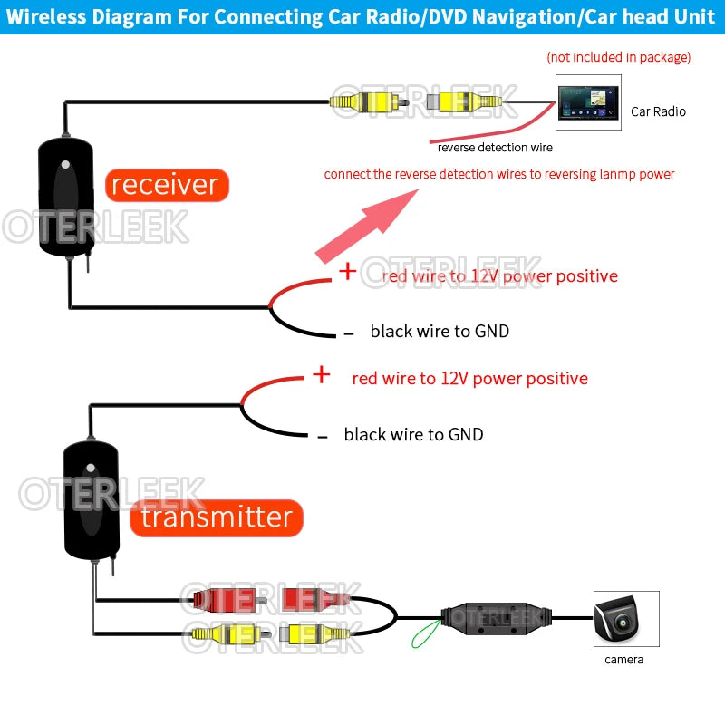 Wicksonline™  2.4G Wireless RCA Video Transmitter Receiver Kit for Car DVD Monitor